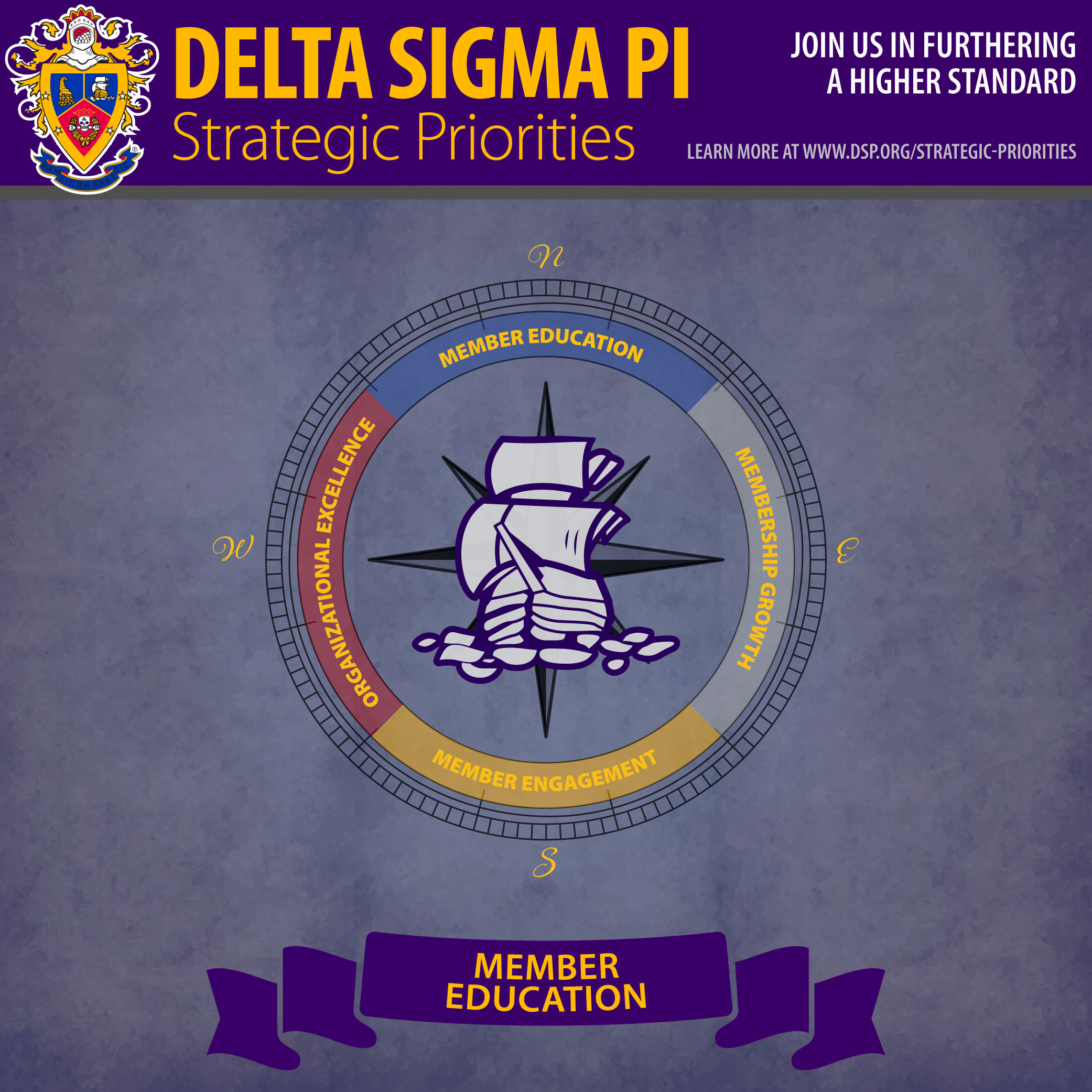 Member Education