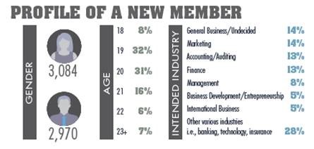 profile of new member profile of new member