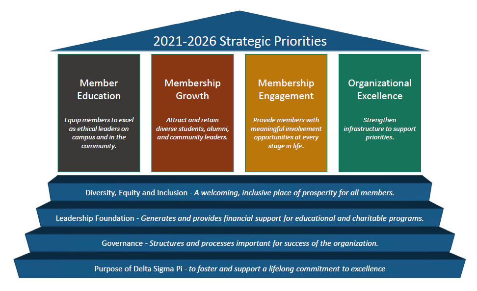2021-2026 Strategic Priorities