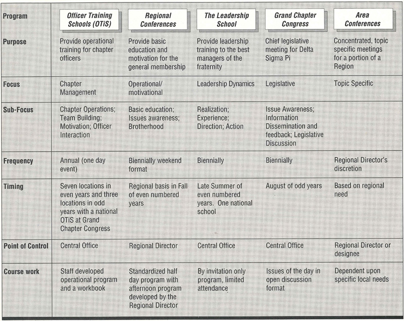 Educational Plan