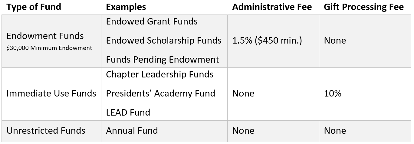 Fee Structure